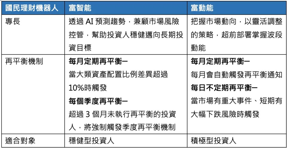 資料來源：富蘭克林證券投顧