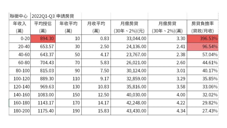 房貸定額補貼恐變替代性消費。（圖／翻攝自邱顯智臉書）