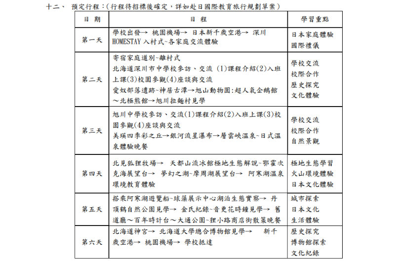 <cite>中正國中「赴日國際教育旅行活動」6天5夜的行程曝光，引發網友熱議。（圖／翻攝自中正國中官網）</cite>