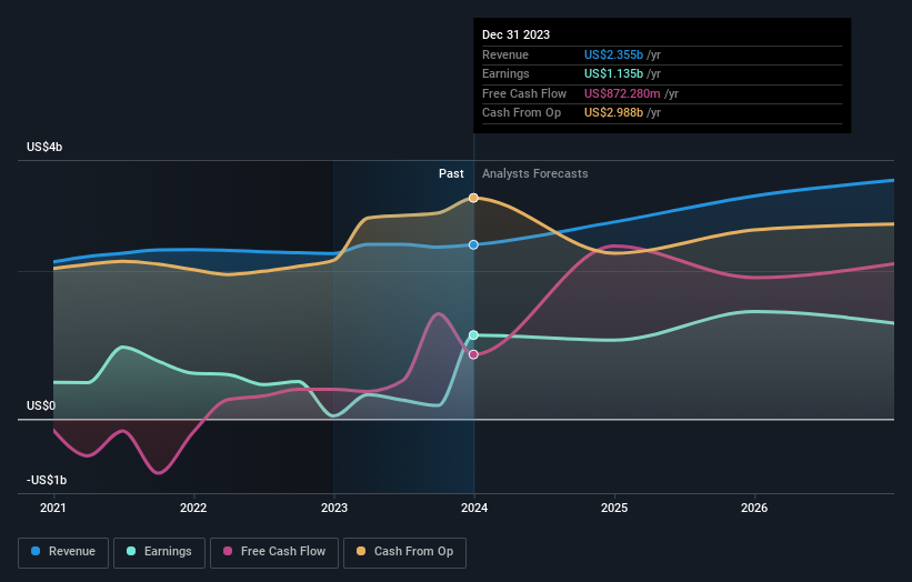 earnings-and-revenue-growth