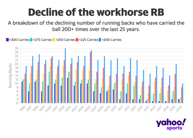 Emmitt Smith breaking the NFL rushing record — through the eyes of the  Seahawks - The Athletic