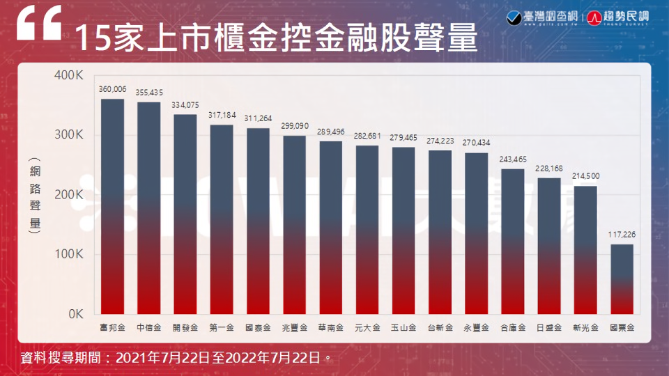 圖3_15家上市櫃金控金融股聲量