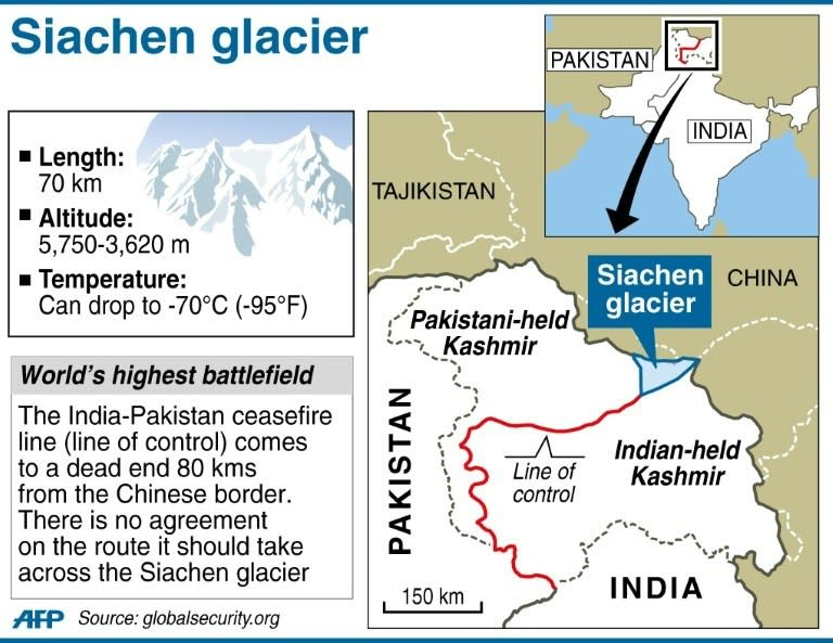 Map locating the Siachen Glacier, with facts on ?the world's highest battlefield? (90 x 70 mm)