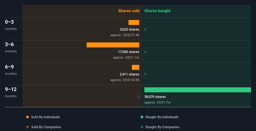 insider-trading-volume