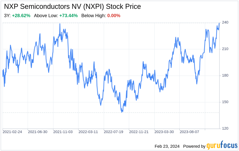 Decoding NXP Semiconductors NV (NXPI): A Strategic SWOT Insight