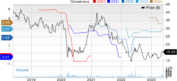 Park-Ohio Holdings Corp. Price and Consensus