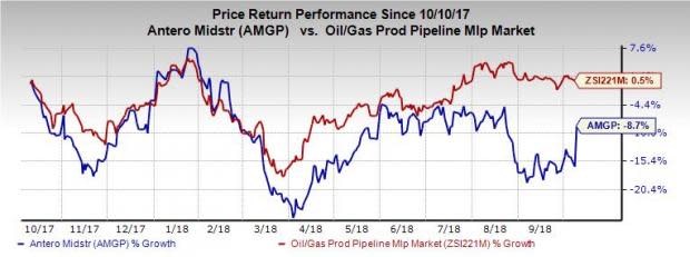 Antero Midstream's (AMGP) acquisition of Antero Midstream Partners, for the creation of a new entity, is expected to save taxes as well as entitle it to other benefits.