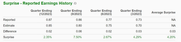 Zacks Investment Research