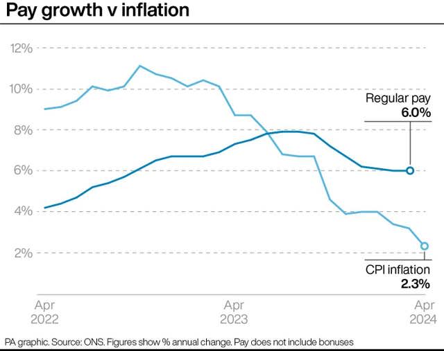 ECONOMY Inflation