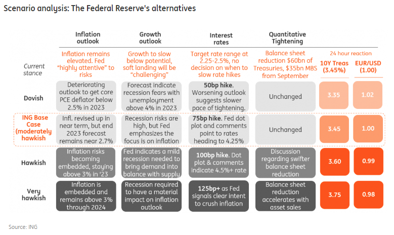 Reunión de la Fed: cuatro posibles escenarios y su impacto en los mercados