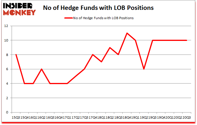 Is LOB A Good Stock To Buy?