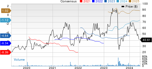 Apellis Pharmaceuticals, Inc. Price and Consensus