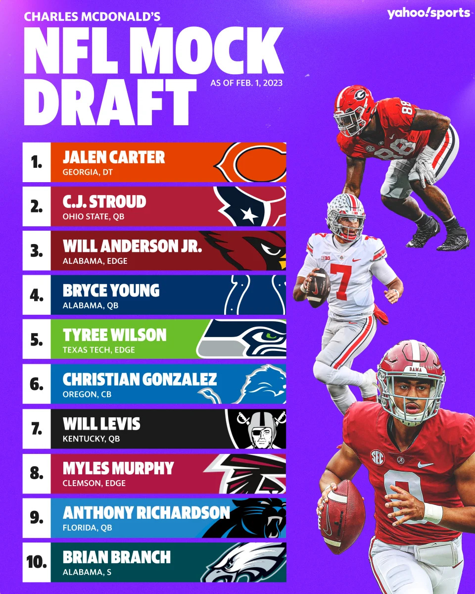 2023 7-Round NFL Mock Draft 3.0 (Rounds 1-3) - NFL Draft Countdown