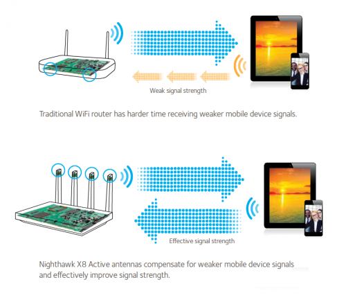 Active_Antennas_001