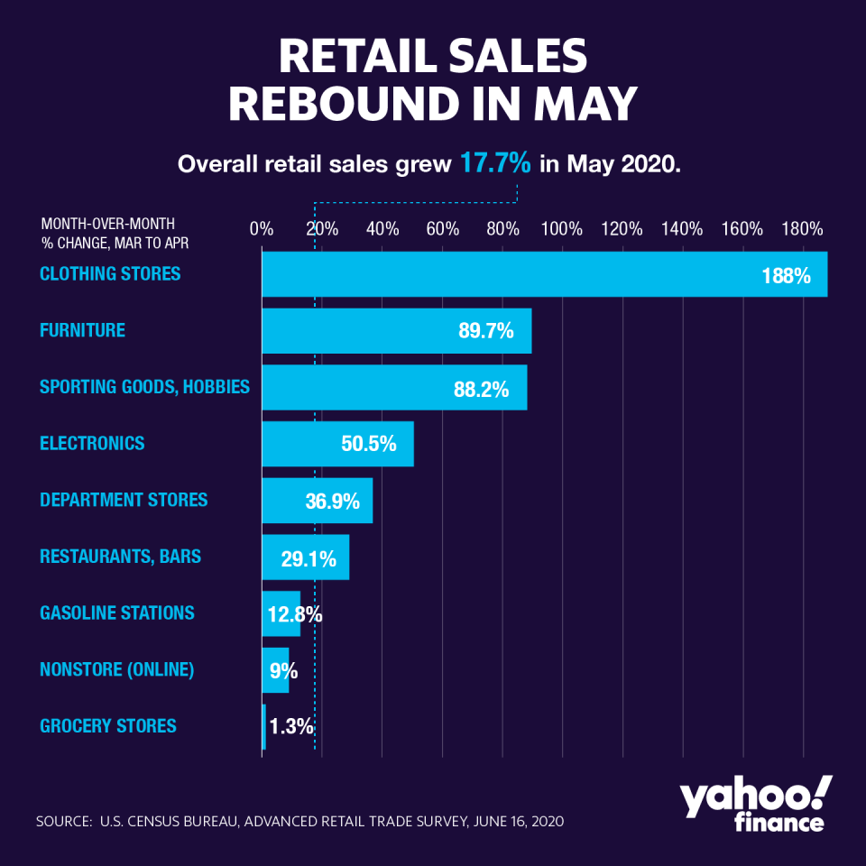 (Yahoo Finance/David Foster)