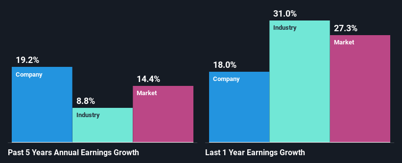 past-earnings-growth