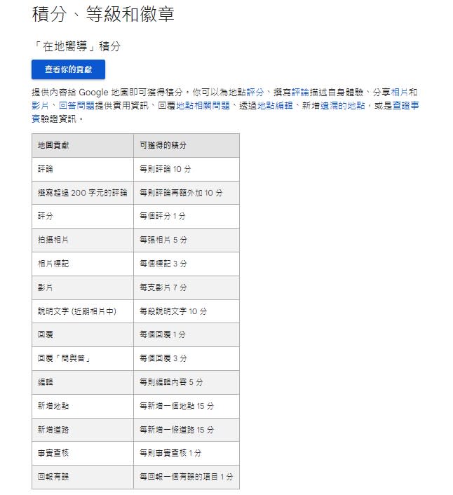 <strong>提供內容給 Google 地圖即可獲得積分。（圖／翻攝畫面）</strong>