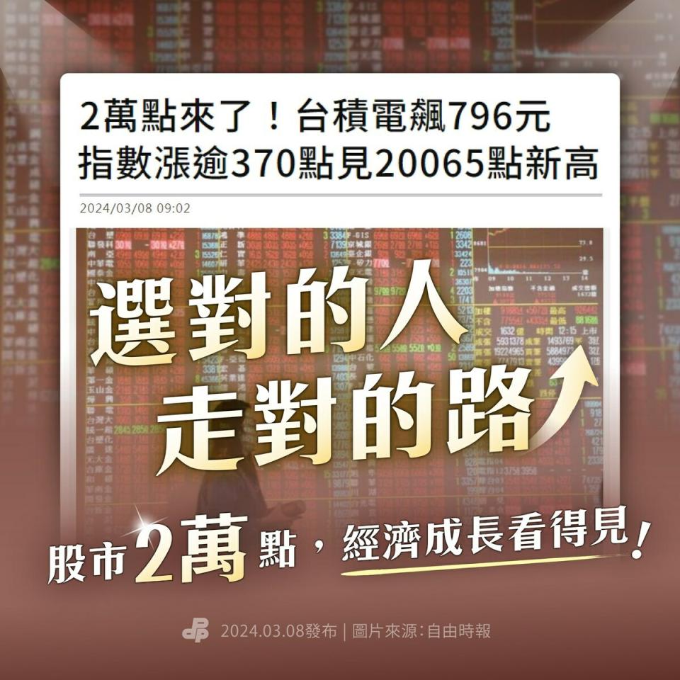 民進黨在臉書粉專發文嗨喊：「選對的人、走對的路，股市兩萬點，經濟成長看得見。」   圖：翻攝民進黨臉書