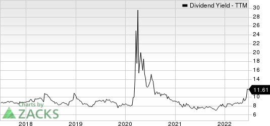 Arbor Realty Trust Dividend Yield (TTM)