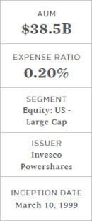 The 15 most Important ETFs8