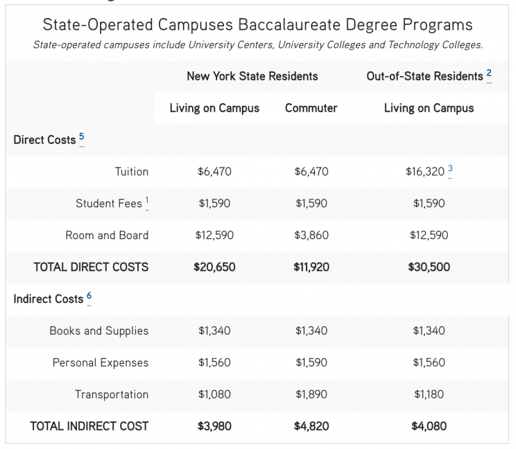 Courtesy of The State University of New York