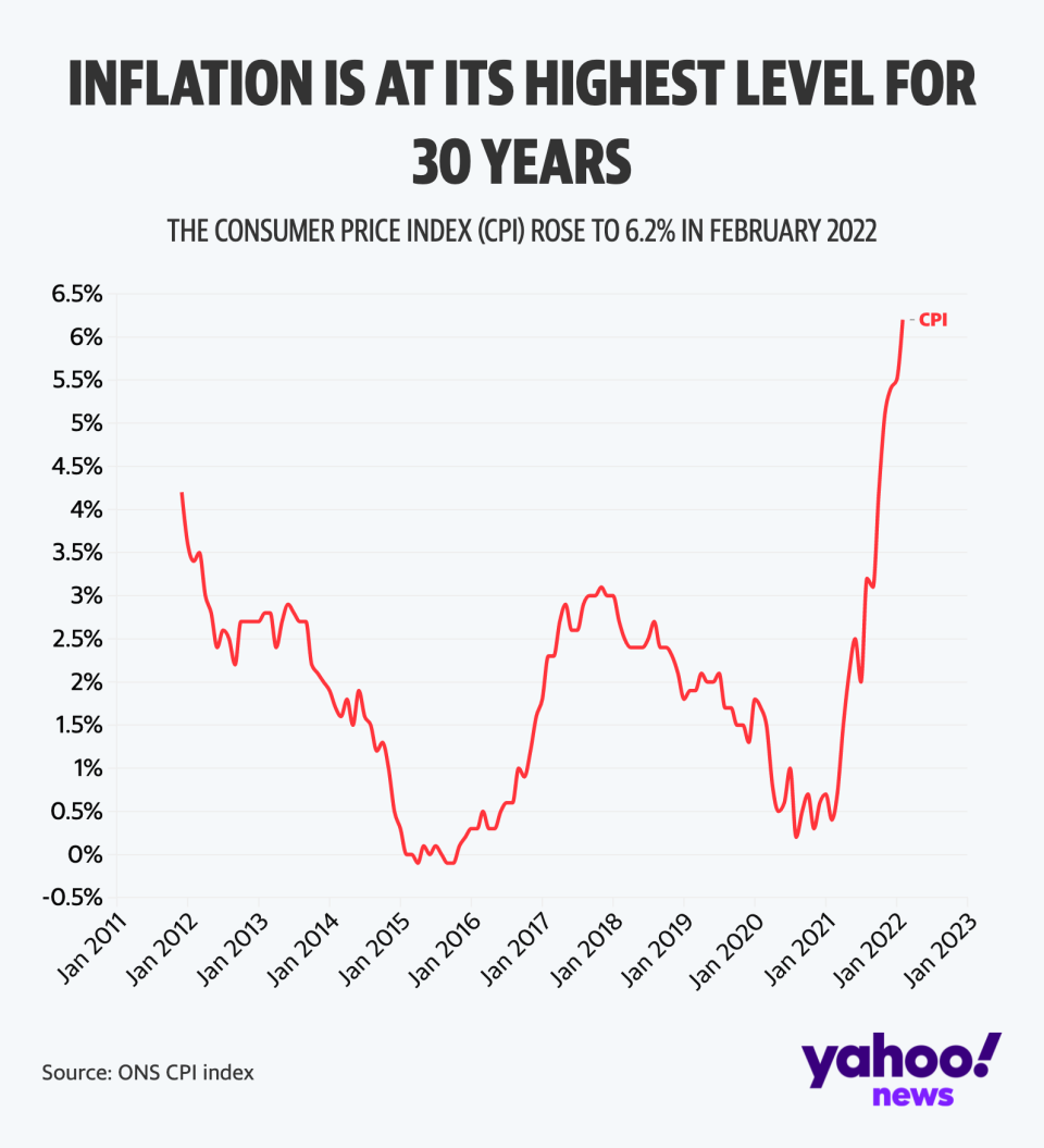 UK inflation hit a fresh 30-year high on Wednesday. Chart: ONS