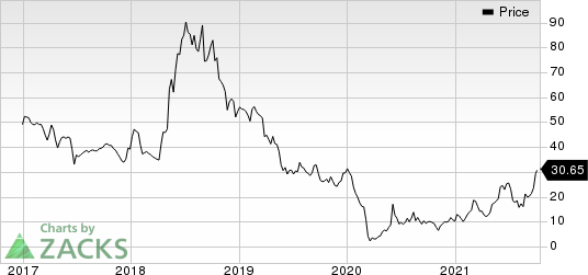 Penn Virginia Corporation Price