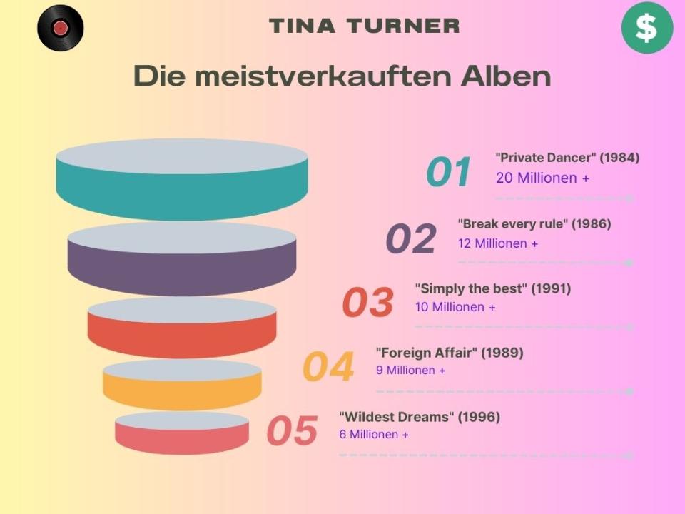 Tina Turner - ihre meistverkauften Alben