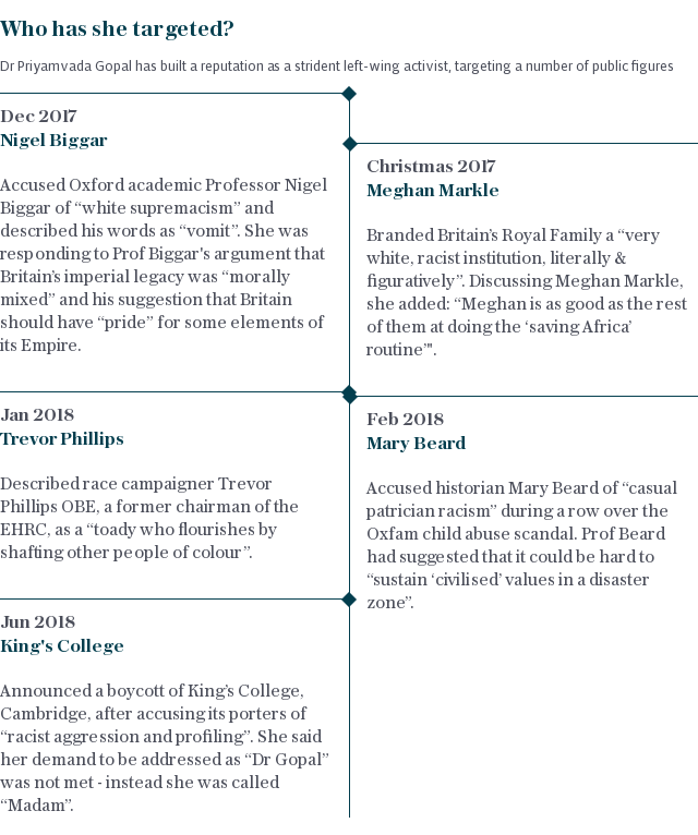 Dr Priyamvada Gopal: a history of controversy