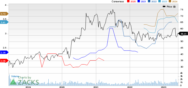 Dr. Reddy's Laboratories Ltd Price and Consensus