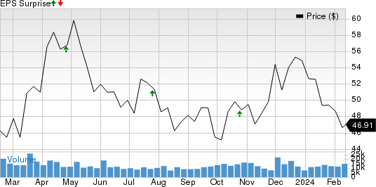 Agnico Eagle Mines Limited Price and EPS Surprise