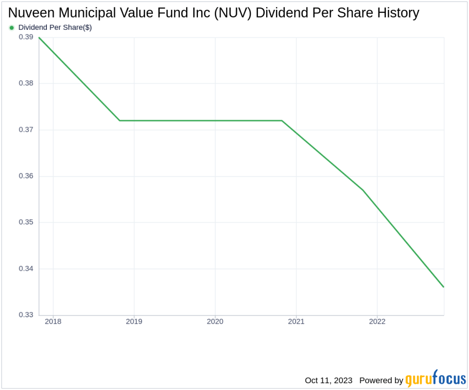 Nuveen Municipal Value Fund Inc's Dividend Analysis