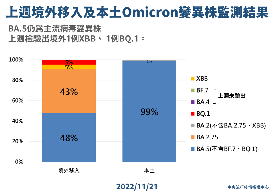 （指揮中心提供）