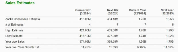 Zacks Investment Research