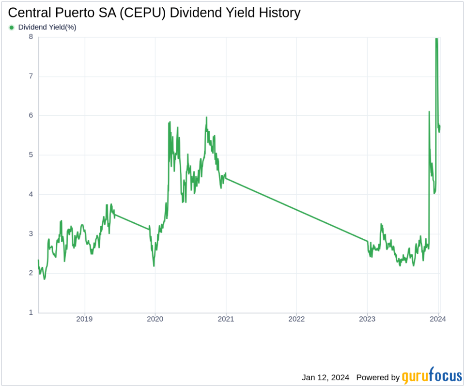 Central Puerto SA's Dividend Analysis