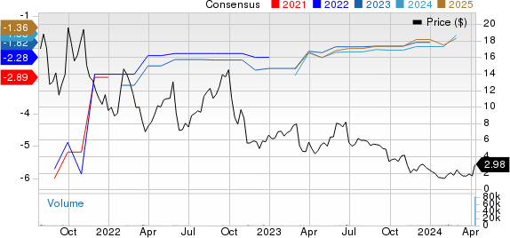 Rallybio Corporation Price and Consensus