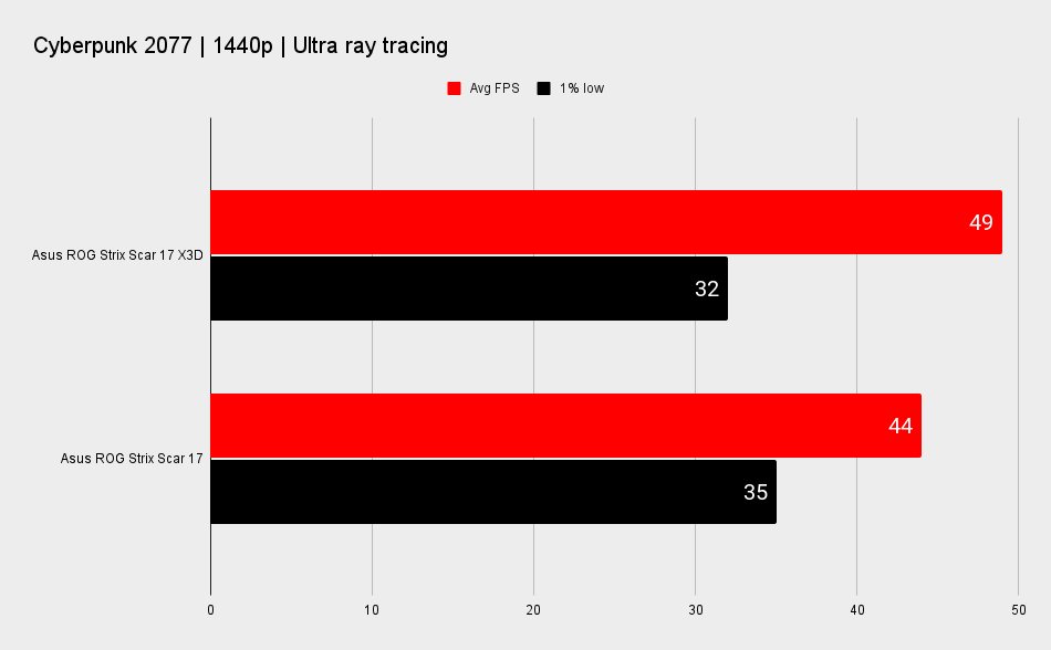 AMD Ryzen 9 7945HX3D performance