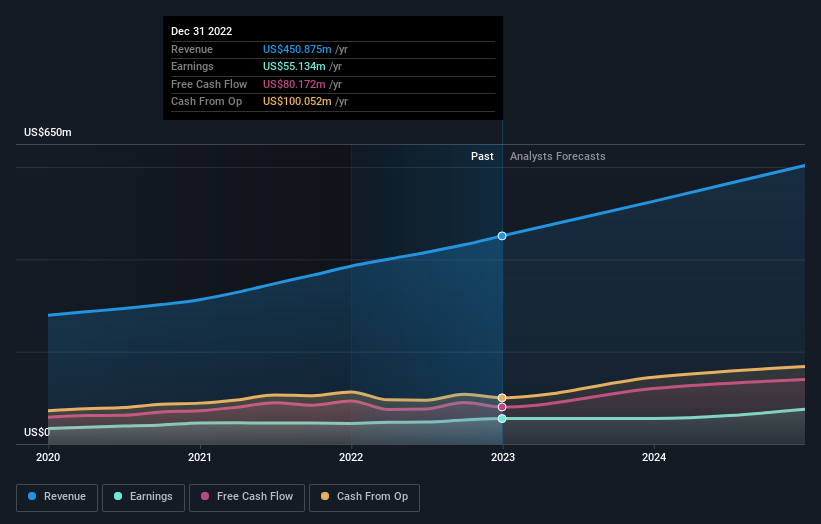 earnings-and-revenue-growth