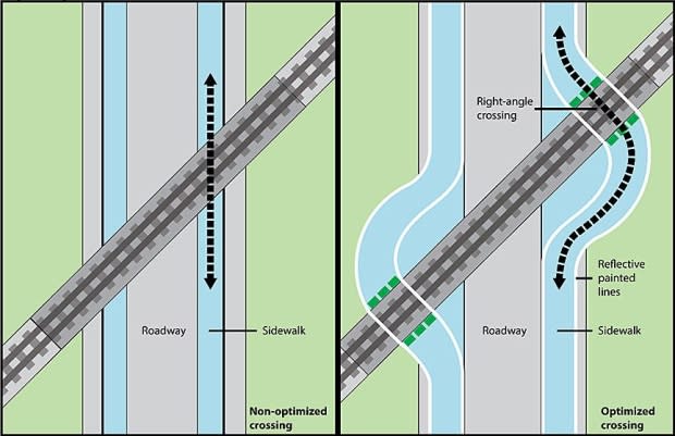 Transportation Safety Board of Canada