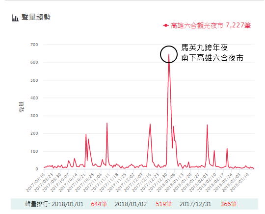 全台最夯夜市出爐！第三名竟慘吞爆量負評「貴又無聊」