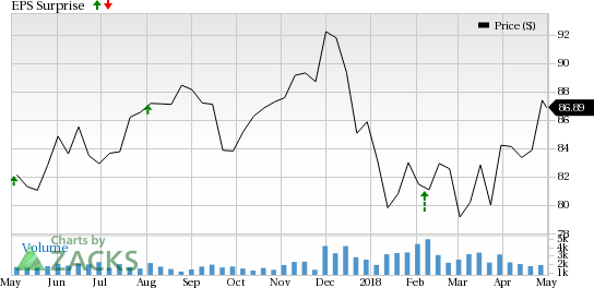 Atmos Energy (ATO) is seeing favorable earnings estimate revision activity as of late, which is generally a precursor to an earnings beat.