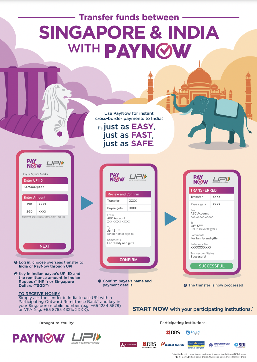 How to transfer funds between Singapore and India with PayNow. (INFOGRAPHIC: MAS)