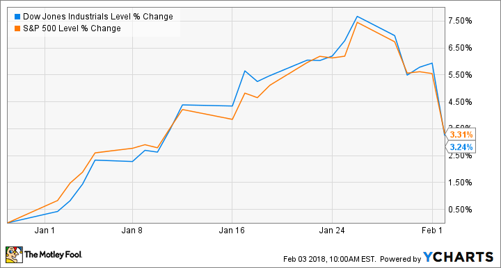 3 Stocks I Want to Buy if the Market Crashes Again