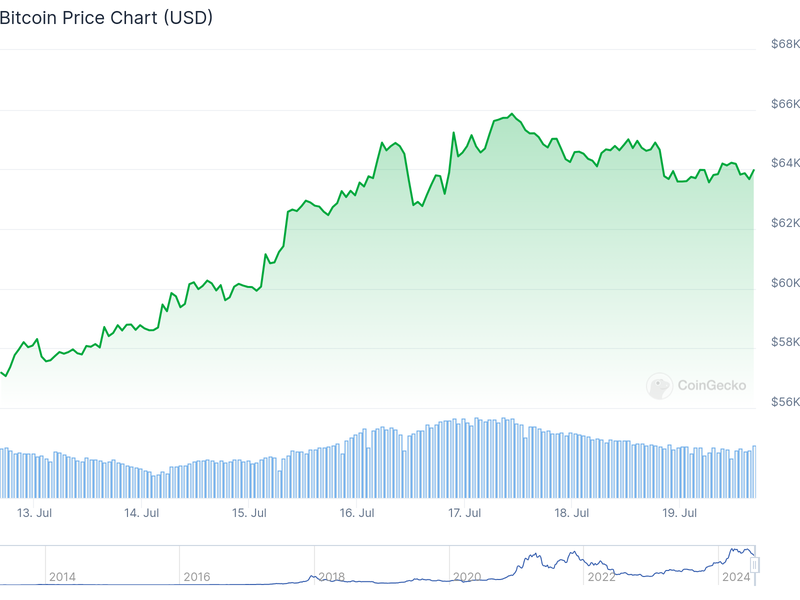 （CoinGecko）