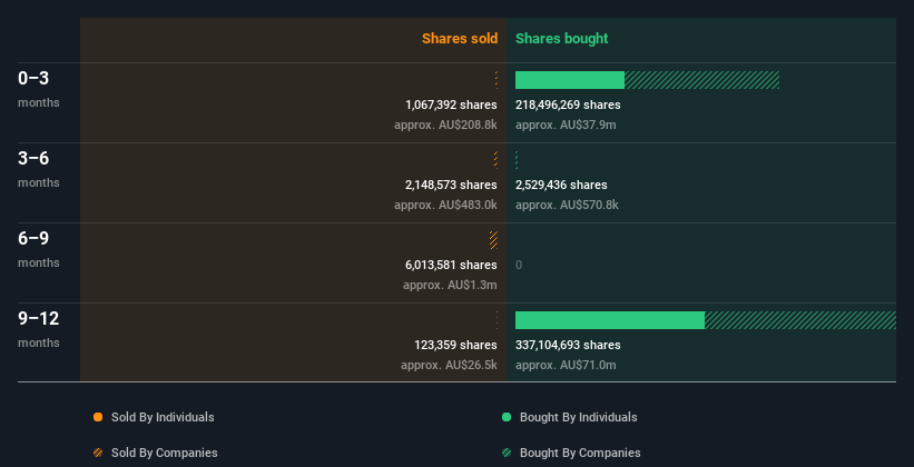 insider-trading-volume