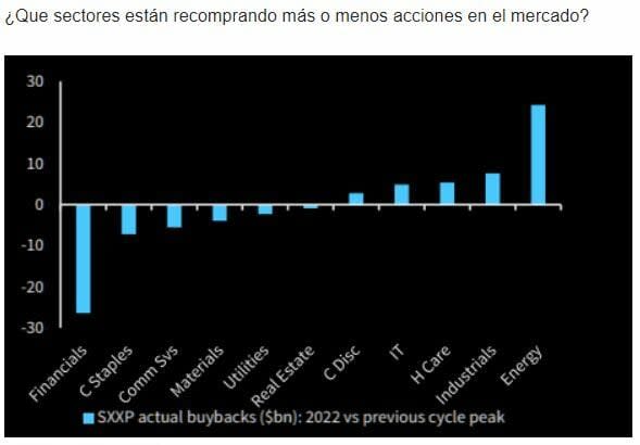 ChatGPT, recompras de acciones, despidos… ¿Qué esperar de la tecnología este 2023?