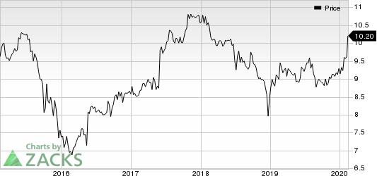 MVC Capital, Inc. Price