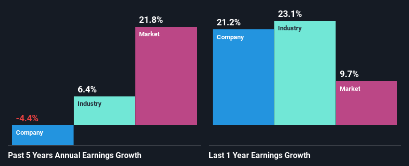 past-earnings-growth