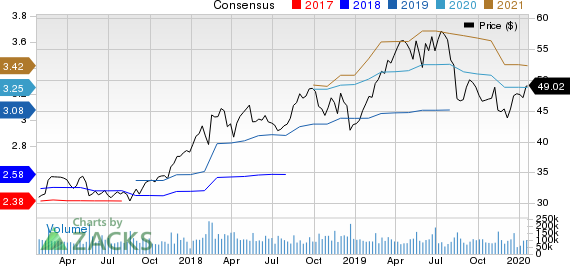 Cisco Systems, Inc. Price and Consensus