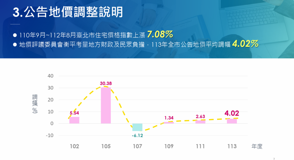 台北市地政局12/20公布2024年公告土地現值及公告地價。北市地政局提供